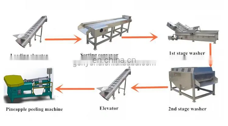 High quality pineapple processing machine for peeling cutting slicing