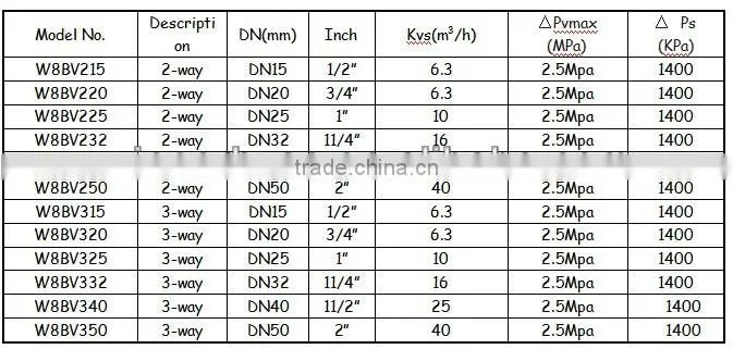 DN20 air damper for hvac system