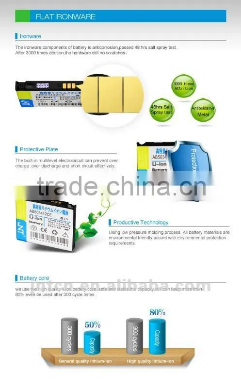 D908 for Samsung