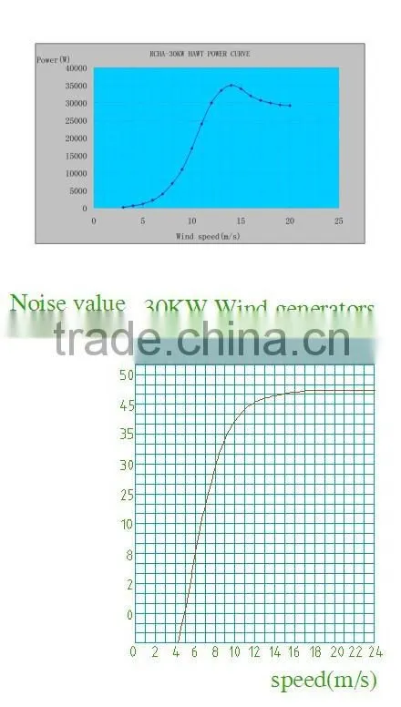 permanent magnet generator alternator,generator alternator Type Water Turbine Generator