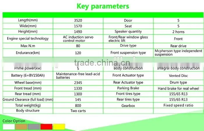 Core power 5 seat high speed cheap china passenger electric vehicle EV cars