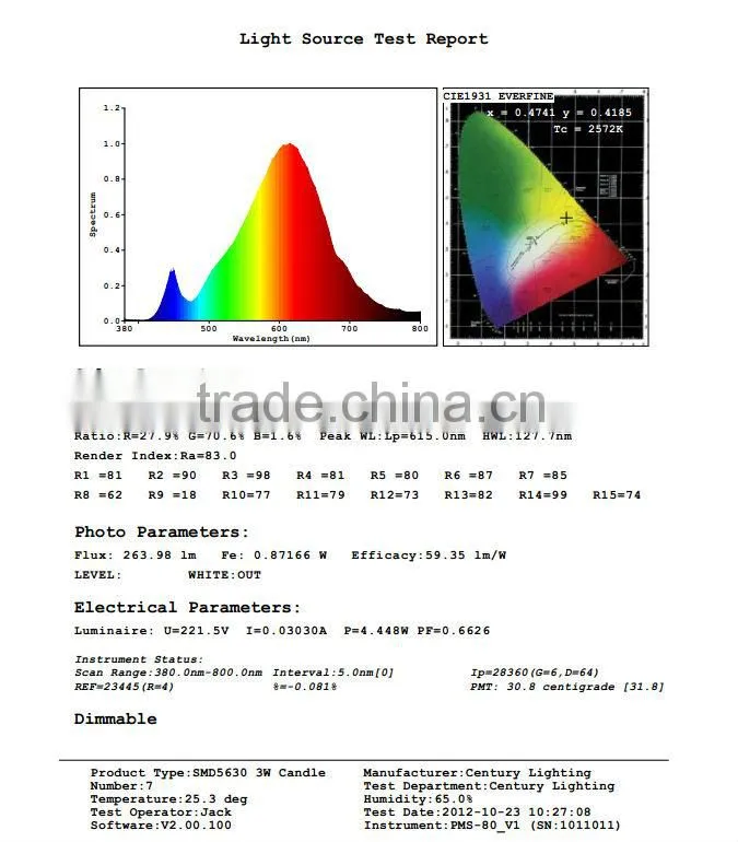 220V Dimmable 3W E14 LED Bulb
