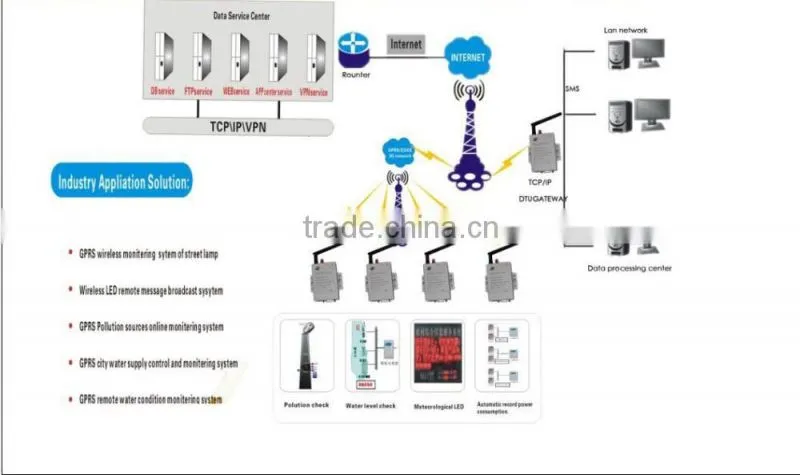 Professional Indoor 900mhz high gain gsm antenna sma