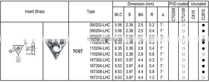 TCGT - LHC insert for Aluminum machining, Positive angle