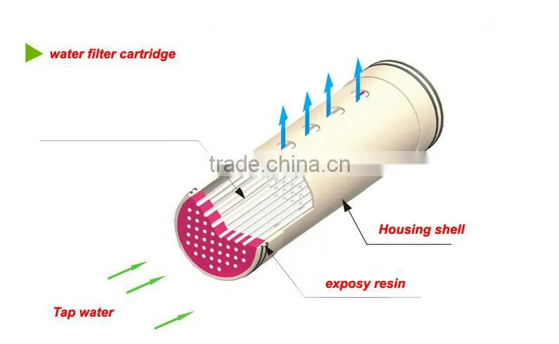 5 stage reverse osmosis water filter system of ultra filtration