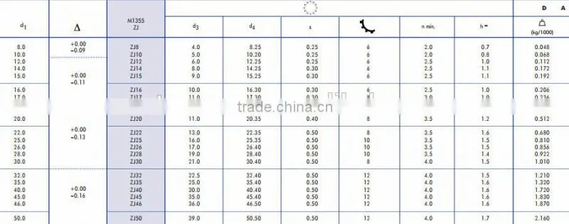 M1355 ZJ45 self locking shaft rings (M1355 )