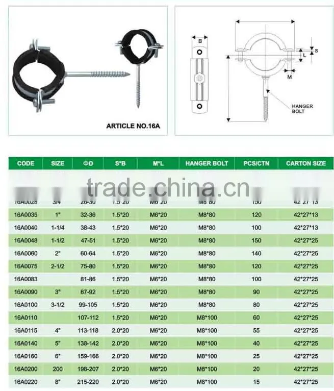 Screw nail with rubber clamp