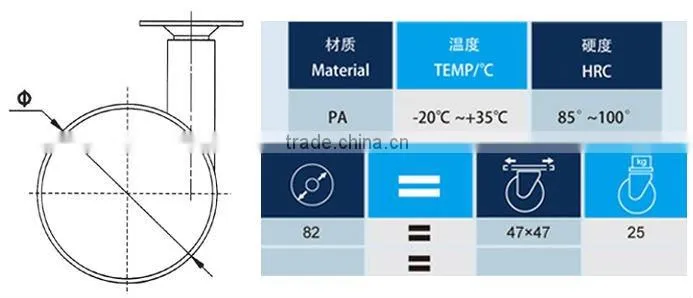 Furniture casters