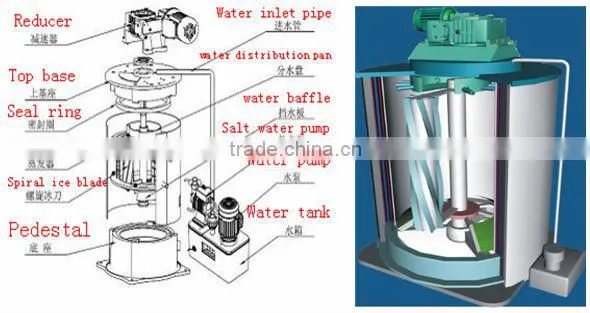 0.5t flake ice machine in ice machines Hot sale!Flake ice machine