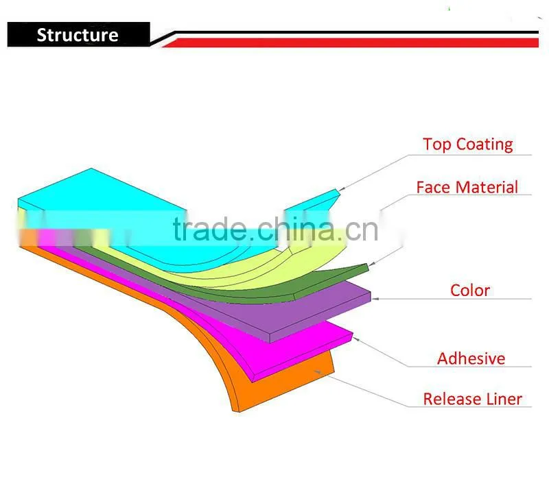 Tamper evident holographic label/Security Hologram VOID sticker