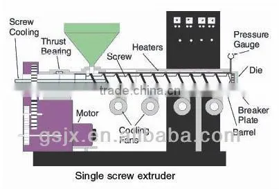 Plastic Machine Mini Plastic Extruder