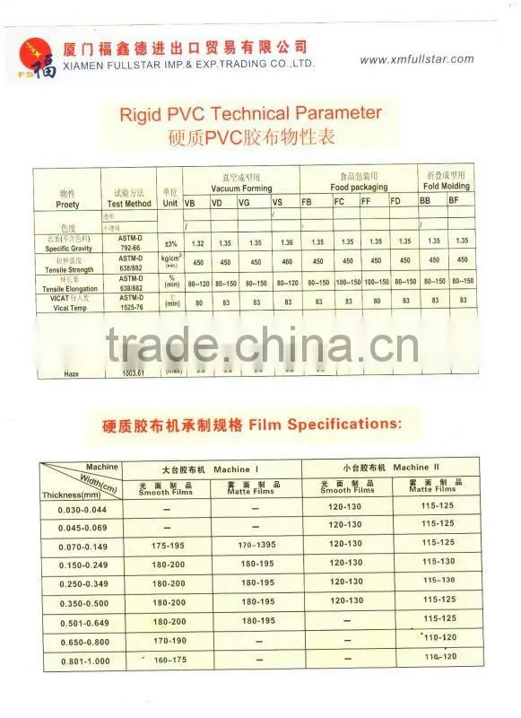 Clear PVC film for packaging