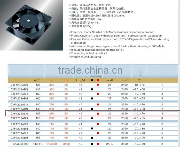 Cheaper Ventilation fan China supplier industrial axial fans