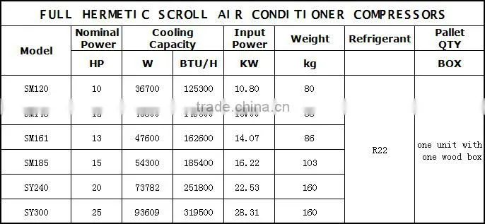 Hot 12 HP 149500 BTU Renew Performer SM161 Scroll Ac Compressors Price