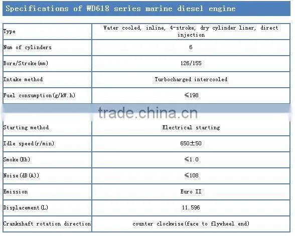 Supply Wei chai WD618 series 250 hp Marine Diesel Engine with gearbox IN CHINA
