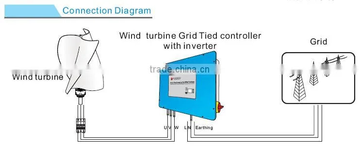 1.5kw vertical axiswind turbine government environmental project use
