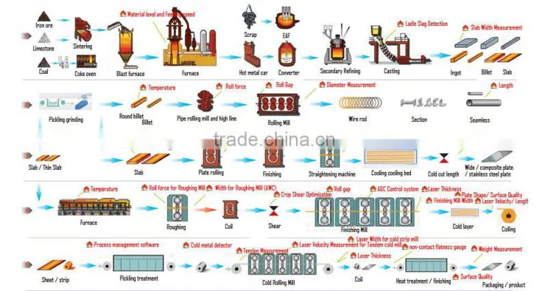 Pipe Mill
