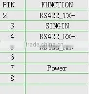 SMS Remote Control UPS
