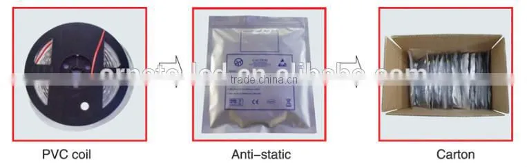 Flexible led strip, sideviewing led strips SMD335