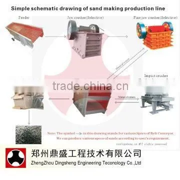 New ! Saudi Arabia Based Small Sand Making Line