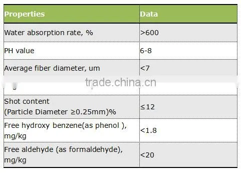 50mm 100kg/m3 Exterior Wall Soundproof Rock Wool insulation Board For Sale
