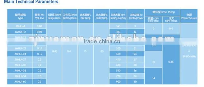 Marine jacket water heating unit