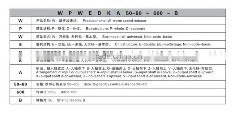 WPS200 Speed Reducer gearbox for concrete mixer