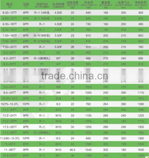 Agricultural tractor tyre 6.00-12 R1