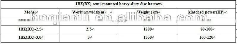 20-24-28 blades disc harrow -- disc harrow use in tractor -- heavy duty disc harrow