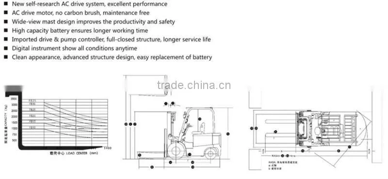 Hot sale! 2.5ton battery forklift