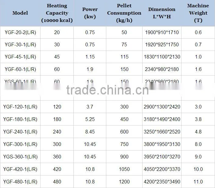 Green Fuel Biomass Pellet Burner Biomass Pellet Bioler