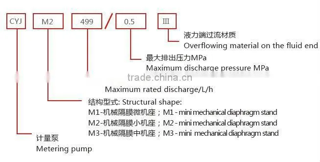 CYJM Series Mechanical Diaphragm Metering Pump