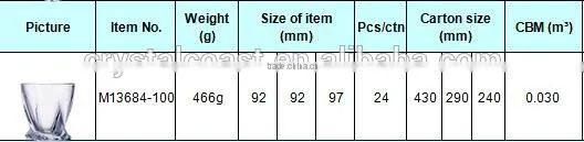 2015 New Design Promotional cheap clear drinking glass whisky tumbler/glass cup