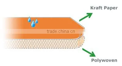 Container air dunnage bags,air bags