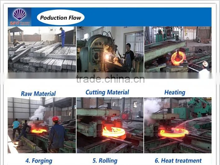 Forged Steel Flange