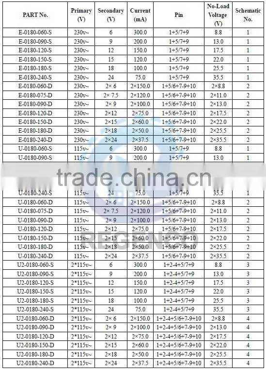 Encapsulated Transformers EI30/12.5, 1.8 VA