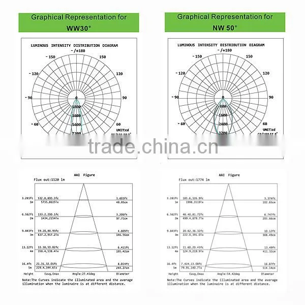 new unique product ideas 30w 4-way rotatable LED downlight