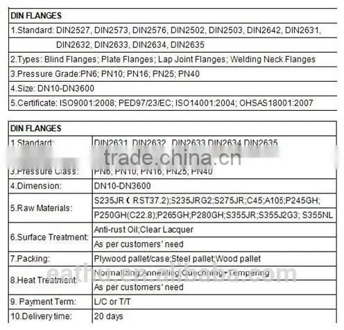 Socket welding neck flanges