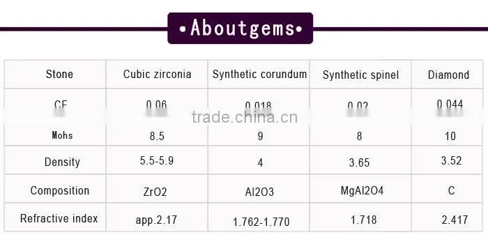 Best Selling round shape synthetic blue spinel