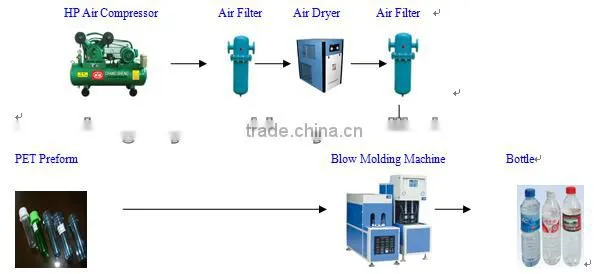 Machine to make juice bottle hot filling bottle