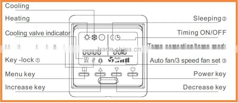E51.42 euro general LCD hvac system display fcu fan coil temperature thermostat