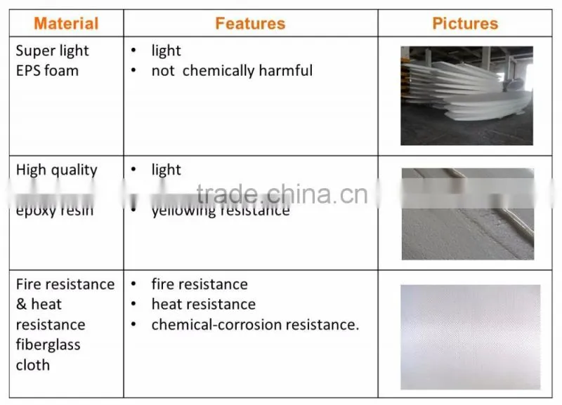 2016 Hot sale eps foam sup board good painted race board speed-generating