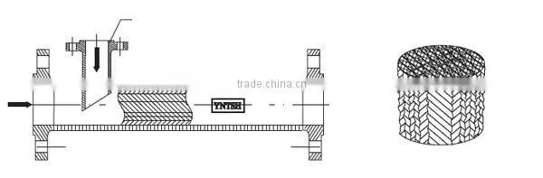 INOCO static mixer price with CE certificate