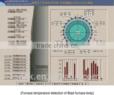 Ironmaking simulator,Ironmaking Process training system