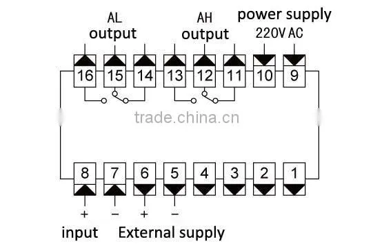 OIML digital weight indicator (CHB)