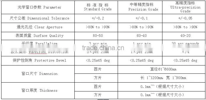 Quartz glass parts with holes