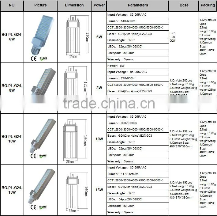 LED Encapsulation Series SMD2835 tube,lamp led G27/E27