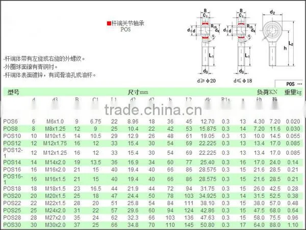 42-0047 threaded metric truck straight tractor tie rod ends ball joint assembly bearing steering dust cover for tie rod