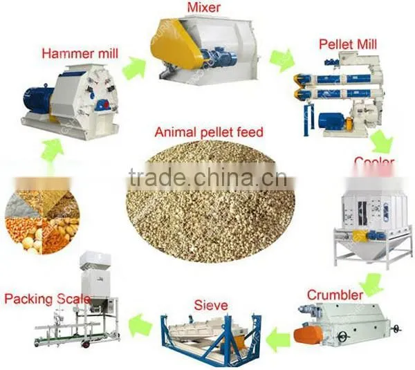 extruder soybean machine, animal feed pellet making machine Model SZLH520