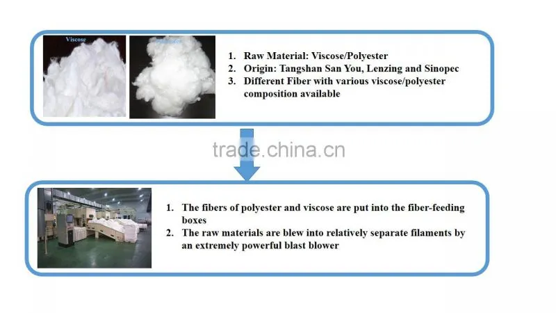 absorbent lint free nonwoven cleaning roll for wet tissue